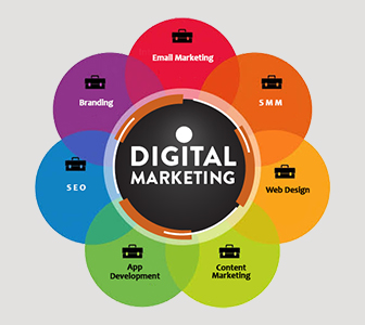 Digital Marketing & SEO